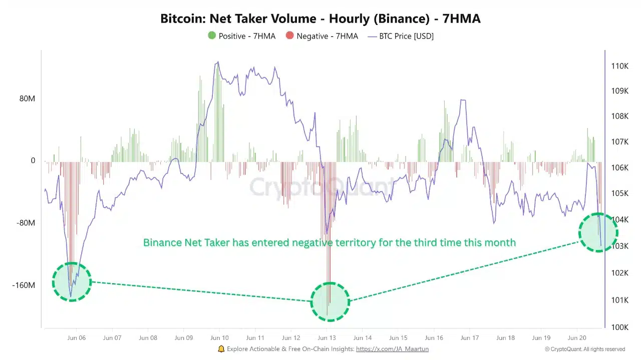 Bitcoin sau cơn bán tháo 160 triệu USD: Xu hướng phục hồi hay phân kỳ mới? - Tin Tức Bitcoin - Cập Nhật Tin Tức Coin Mới Nhất 24/7 2025 Bitcoin sau cơn bán tháo 160 triệu USD: Xu hướng phục hồi hay phân kỳ mới? - Tin Tức Bitcoin - Cập Nhật Tin Tức Coin Mới Nhất 24/7 2025