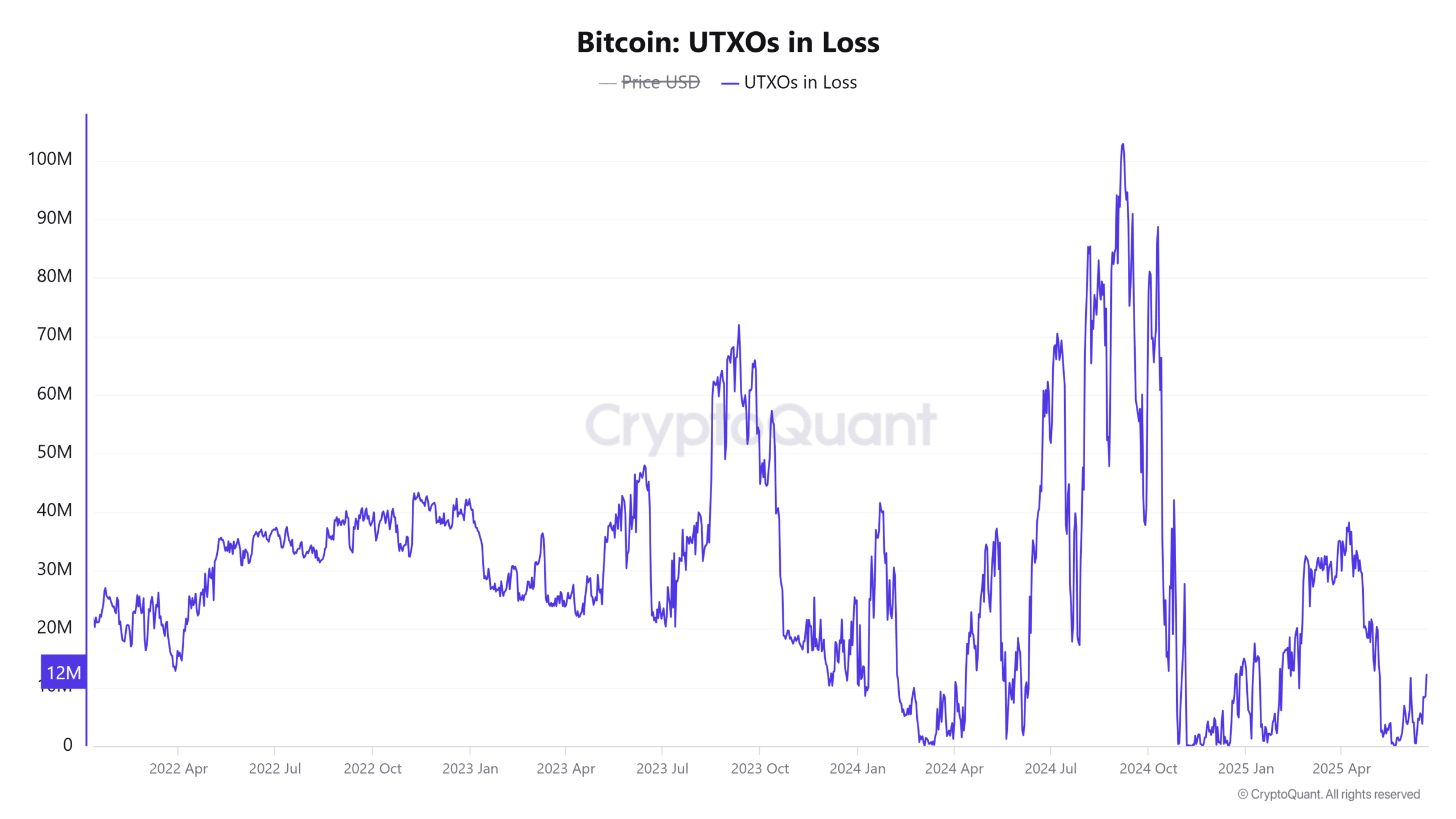 Bitcoin tạm dừng hay còn đang tích lũy mạnh mẽ? - Tin Tức Bitcoin - Cập Nhật Tin Tức Coin Mới Nhất 24/7 2025 Bitcoin tạm dừng hay còn đang tích lũy mạnh mẽ? - Tin Tức Bitcoin - Cập Nhật Tin Tức Coin Mới Nhất 24/7 2025