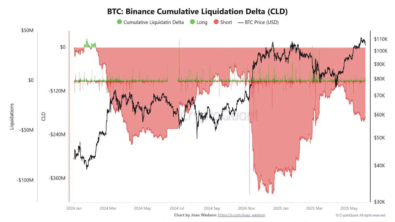 Bitcoin và altcoin đối đầu căng thẳng chưa thấy altseason nào - Tin Tức Bitcoin - Cập Nhật Tin Tức Coin Mới Nhất 24/7 2025 Altcoin Bitcoin