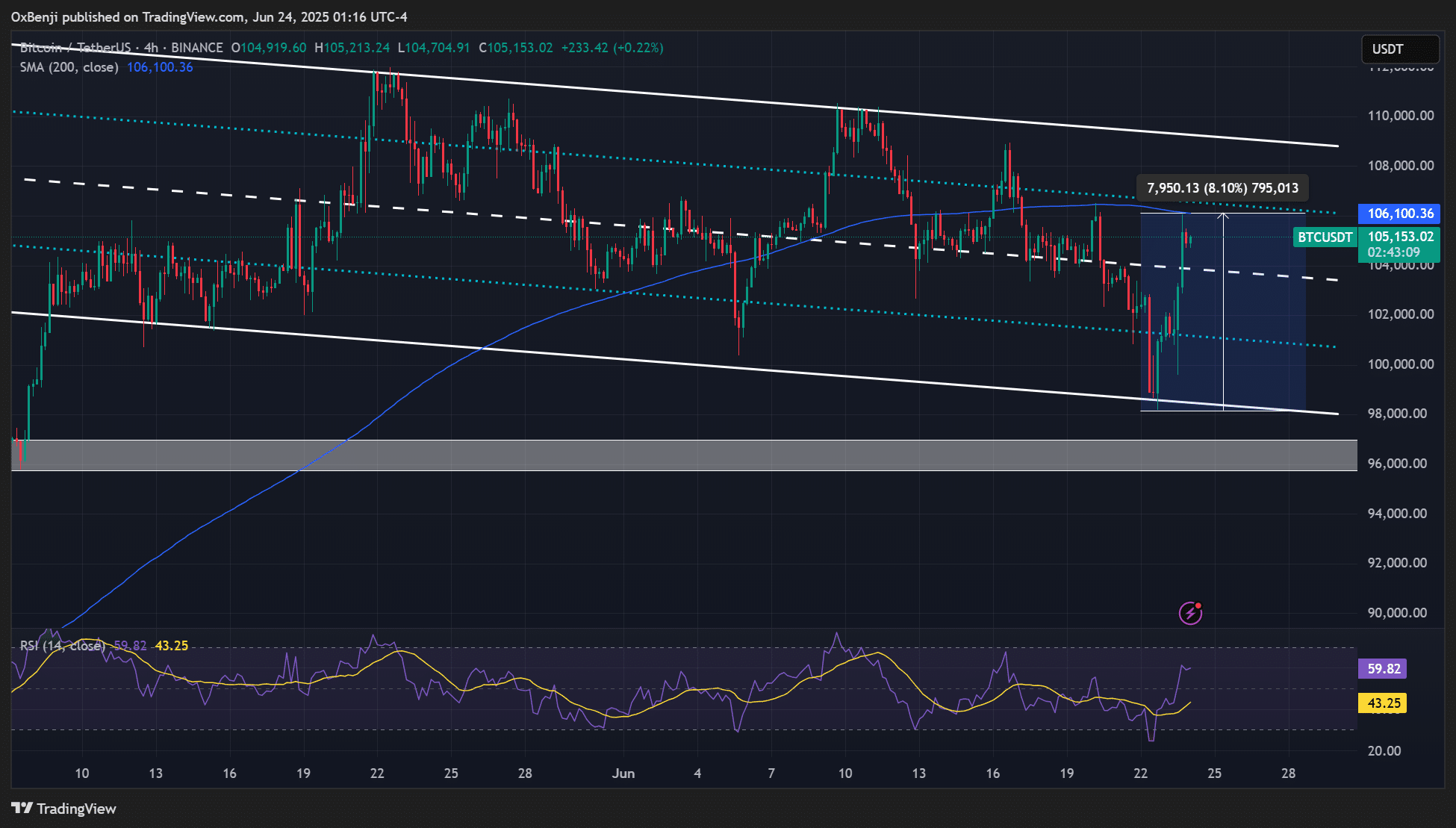 Bitcoin và thỏa thuận ngừng bắn Israel-Iran ảnh hưởng thế nào đến xu hướng BTC ngắn hạn - Tin Tức Bitcoin - Cập Nhật Tin Tức Coin Mới Nhất 24/7 2025 Bitcoin