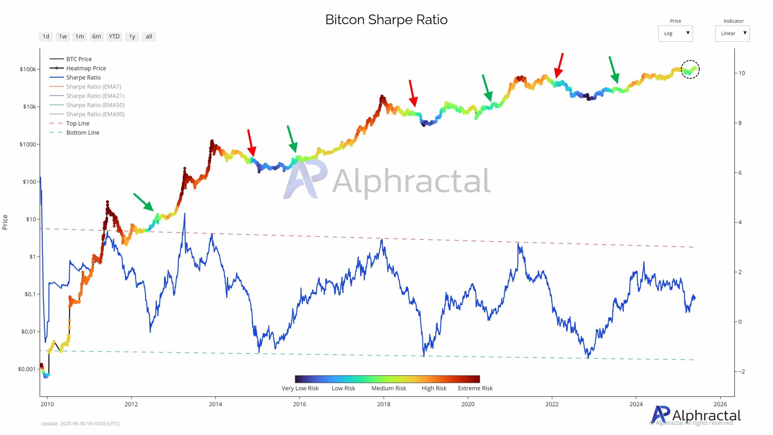 Bitcoin vào vùng then chốt Trump Media hé lộ xu hướng tiếp theo - Tin Tức Bitcoin - Cập Nhật Tin Tức Coin Mới Nhất 24/7 2025 BTC