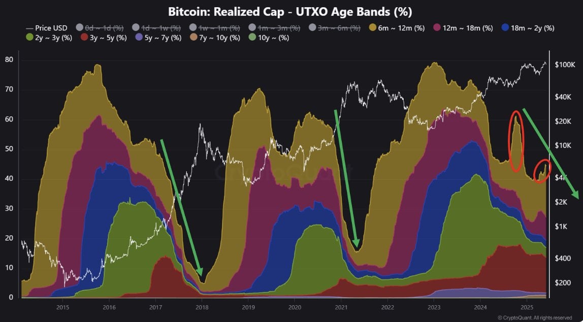Bitcoin vs Altcoin khám phá liệu mùa alt mới sắp đến - Tin Tức Bitcoin - Cập Nhật Tin Tức Coin Mới Nhất 24/7 2025 BTC altcoins alts bitcoin