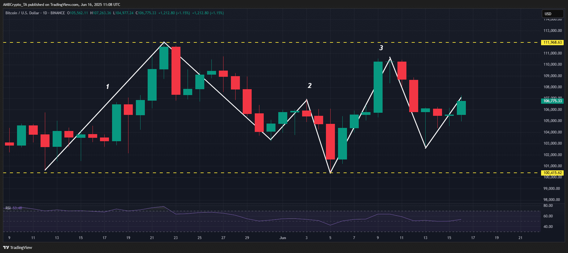 Bitcoin vượt 106K USD: Fed hay căng thẳng Iran-Israel sẽ tạo sóng? - Tin Tức Bitcoin - Cập Nhật Tin Tức Coin Mới Nhất 24/7 2025 Bitcoin