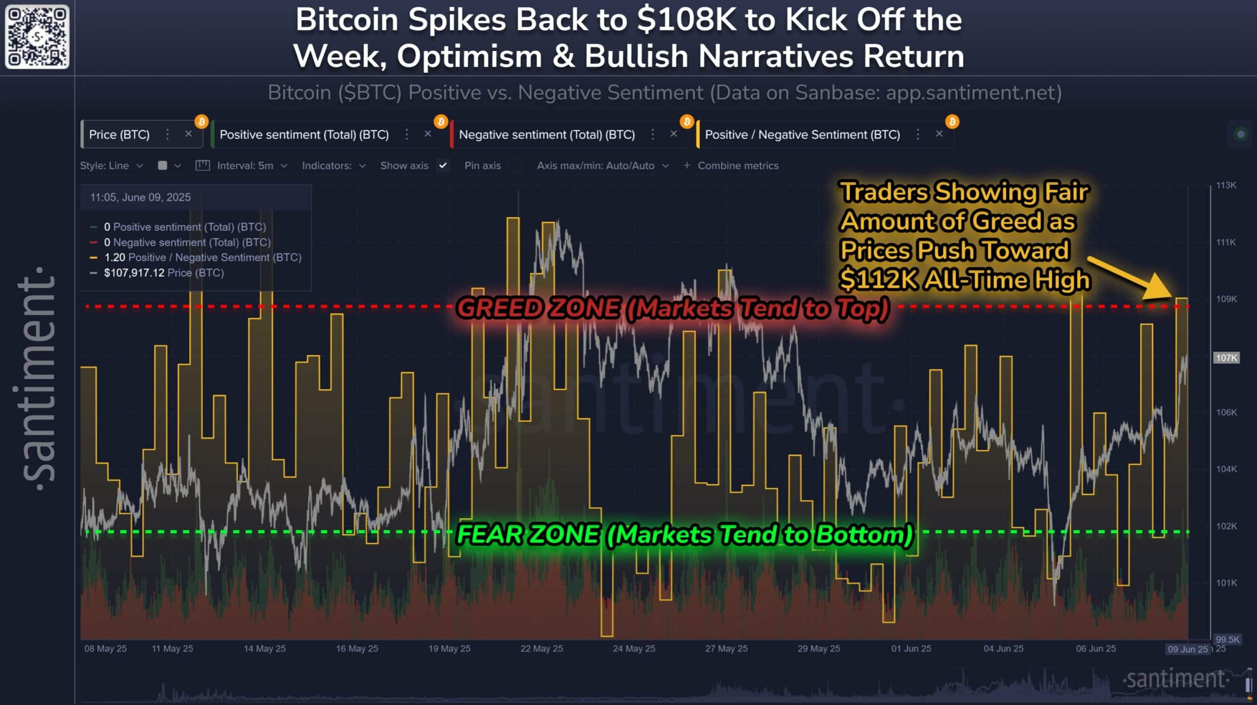 Bitcoin vượt 108.000 USD: Hiệu ứng FOMO của nhà đầu tư nhỏ lẻ? - Tin Tức Bitcoin - Cập Nhật Tin Tức Coin Mới Nhất 24/7 2025 bitcoin
