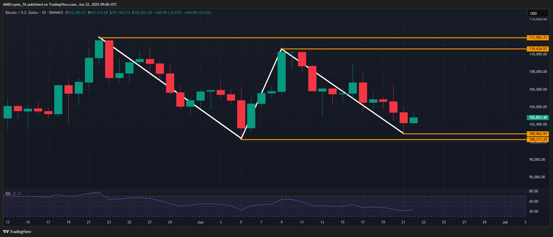 Bitcoin vượt cột mốc 100K USD trước xung đột Hoa Kỳ-Iran? - Tin Tức Bitcoin - Cập Nhật Tin Tức Coin Mới Nhất 24/7 2025 Bitcoin
