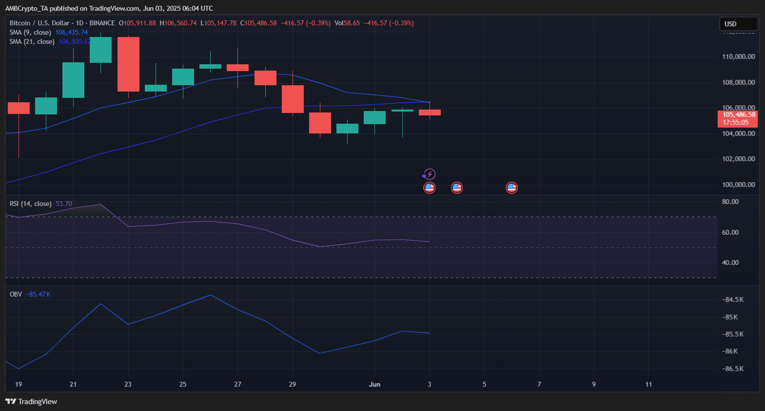 Bitcoin vượt mốc 100K USD, tại sao lượt tìm kiếm BTC vẫn ổn định? - Tin Tức Bitcoin - Cập Nhật Tin Tức Coin Mới Nhất 24/7 2025 bitcoin