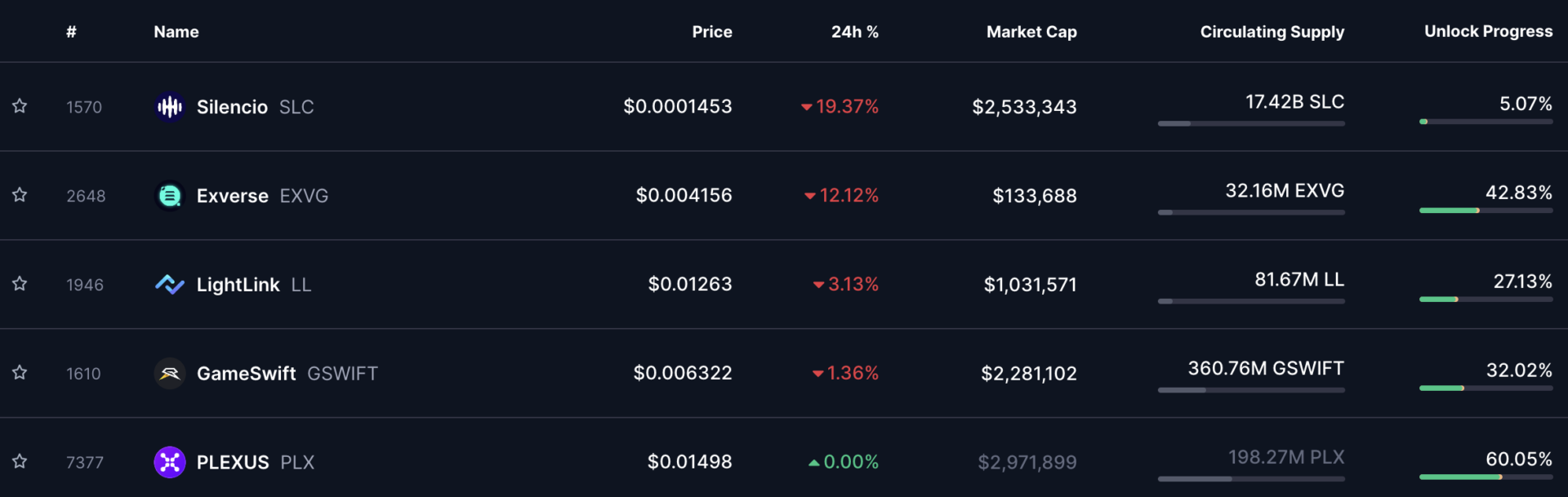 Blast và Across Protocol ACX mở khóa Token trị giá 250 triệu USD tuần này đột phá - Tin Tức Bitcoin - Cập Nhật Tin Tức Coin Mới Nhất 24/7 2025 Blast and Across Protocol (ACX) lead $250 million token unlocks this week.