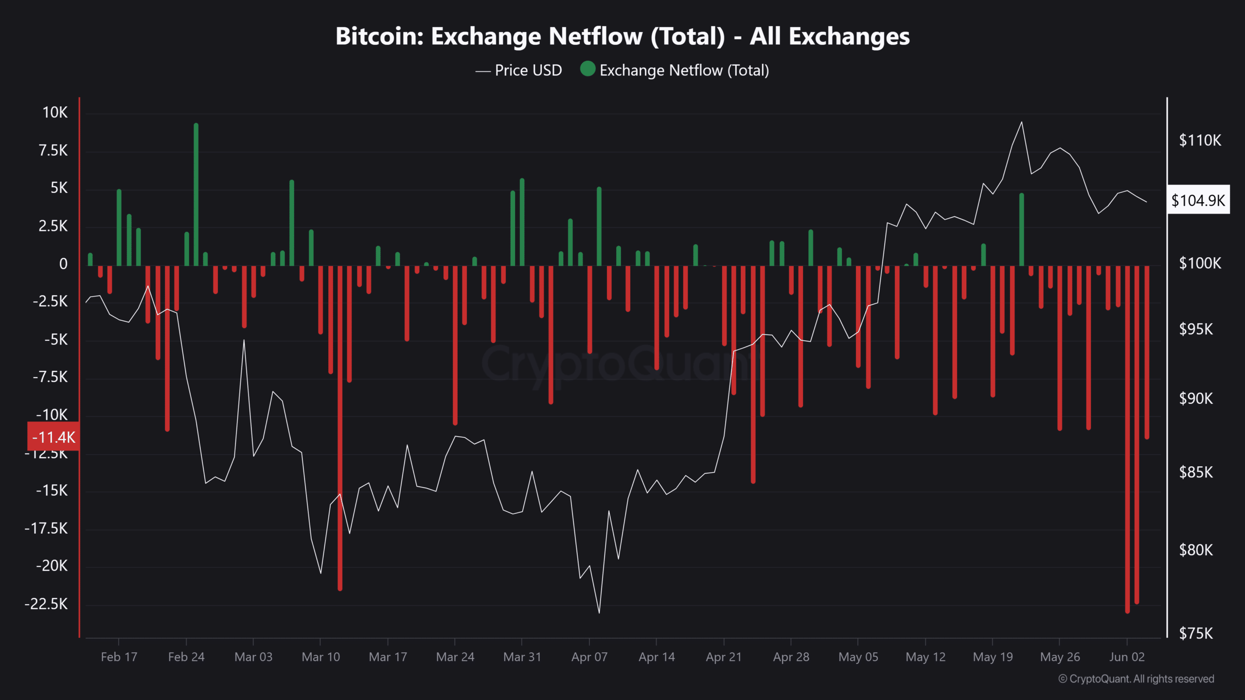 Cá mập Bitcoin xả hàng: Lợi nhuận chốt 500 triệu USD/giờ, đỉnh đã lập? - Tin Tức Bitcoin - Cập Nhật Tin Tức Coin Mới Nhất 24/7 2025 Cá mập Bitcoin xả hàng: Lợi nhuận chốt 500 triệu USD/giờ, đỉnh đã lập? - Tin Tức Bitcoin - Cập Nhật Tin Tức Coin Mới Nhất 24/7 2025