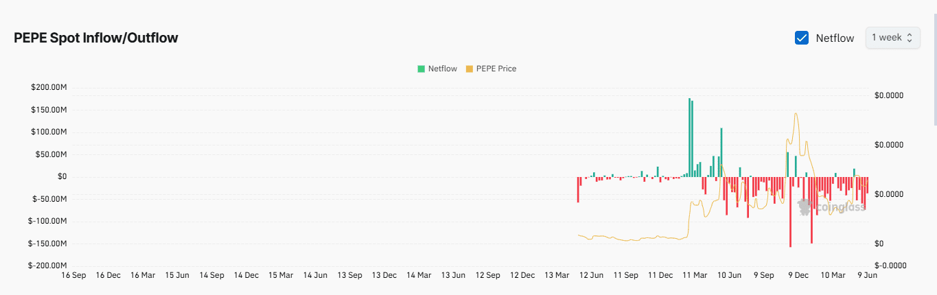 Cá mập James Wynn đặt cược 13,9 triệu USD vào PEPE: Giá sẽ bùng nổ? - Tin Tức Bitcoin - Cập Nhật Tin Tức Coin Mới Nhất 24/7 2025 Cá mập James Wynn đặt cược 13,9 triệu USD vào PEPE: Giá sẽ bùng nổ? - Tin Tức Bitcoin - Cập Nhật Tin Tức Coin Mới Nhất 24/7 2025