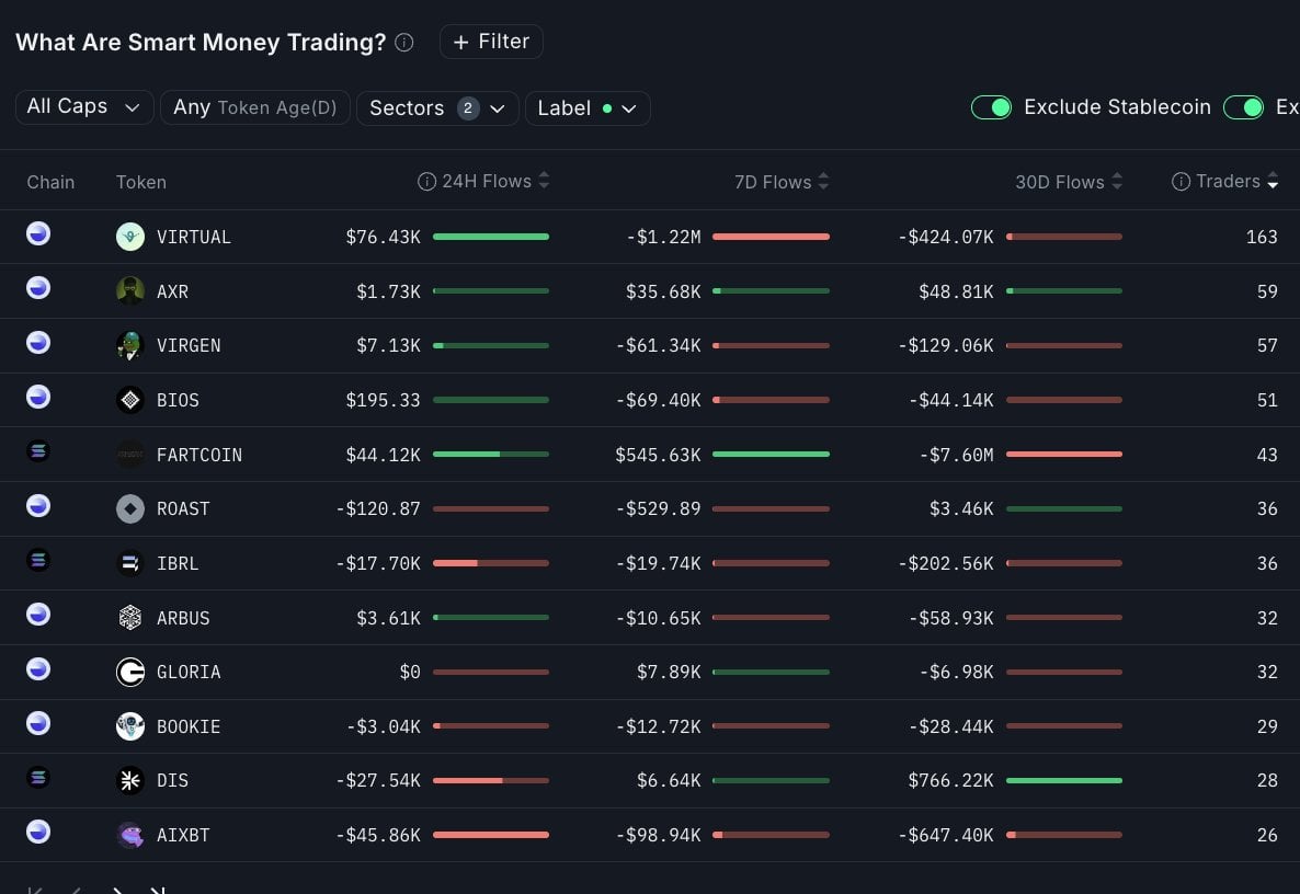Cá mập tiền điện tử xả 1,2 triệu USD rồi gom lại: Chiến lược gì? - Tin Tức Bitcoin - Cập Nhật Tin Tức Coin Mới Nhất 24/7 2025 Cá mập tiền điện tử xả 1,2 triệu USD rồi gom lại: Chiến lược gì? - Tin Tức Bitcoin - Cập Nhật Tin Tức Coin Mới Nhất 24/7 2025