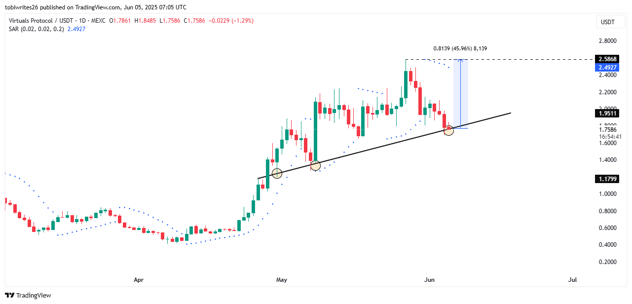 Cá mập tiền điện tử xả 1,2 triệu USD rồi gom lại: Chiến lược gì? - Tin Tức Bitcoin - Cập Nhật Tin Tức Coin Mới Nhất 24/7 2025 Cá mập tiền điện tử xả 1,2 triệu USD rồi gom lại: Chiến lược gì? - Tin Tức Bitcoin - Cập Nhật Tin Tức Coin Mới Nhất 24/7 2025