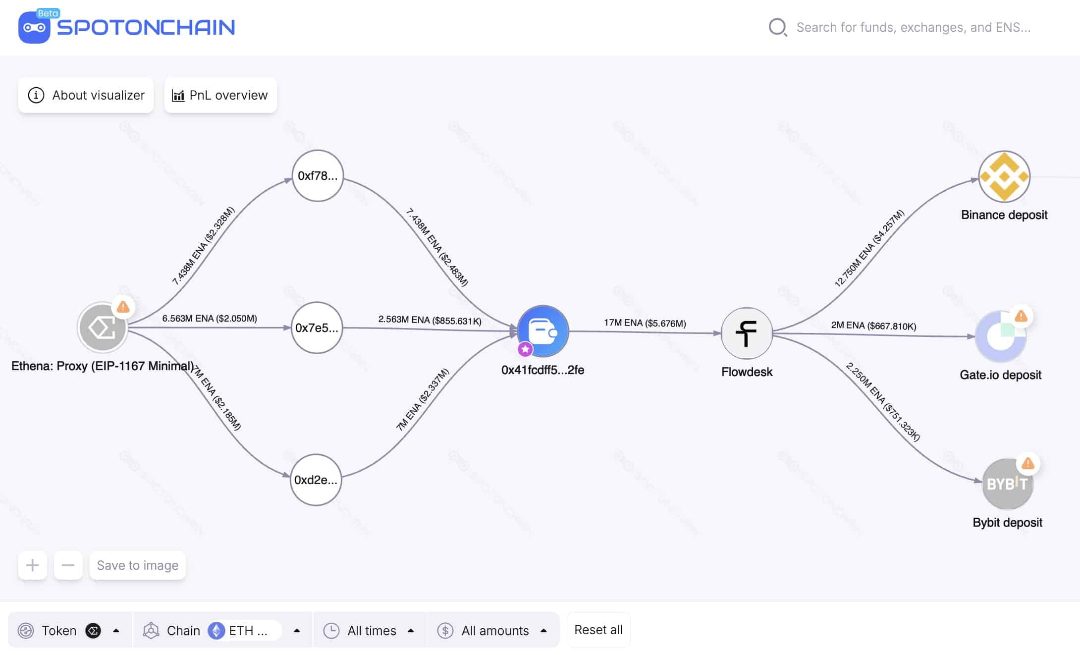 Cá voi Ethena chuyển động 17 triệu USD: ENA bật ngược khi lên sàn Coinbase? - Tin Tức Bitcoin - Cập Nhật Tin Tức Coin Mới Nhất 24/7 2025 ena ethena