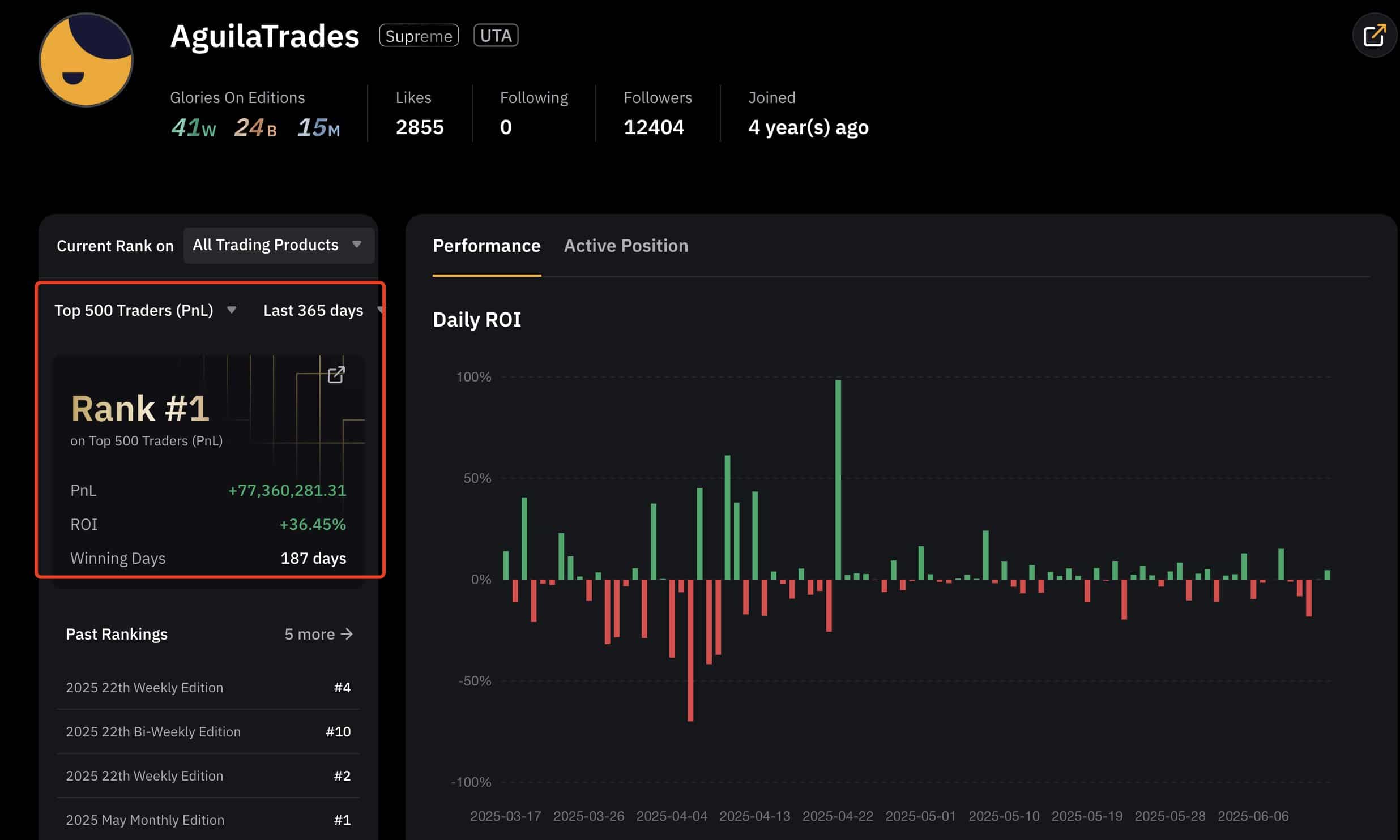 Cá voi cược 200 triệu USD, phe short Bitcoin tăng lên 1 tỷ USD: Thị trường chuẩn bị biến động lớn? - Tin Tức Bitcoin - Cập Nhật Tin Tức Coin Mới Nhất 24/7 2025 BTC