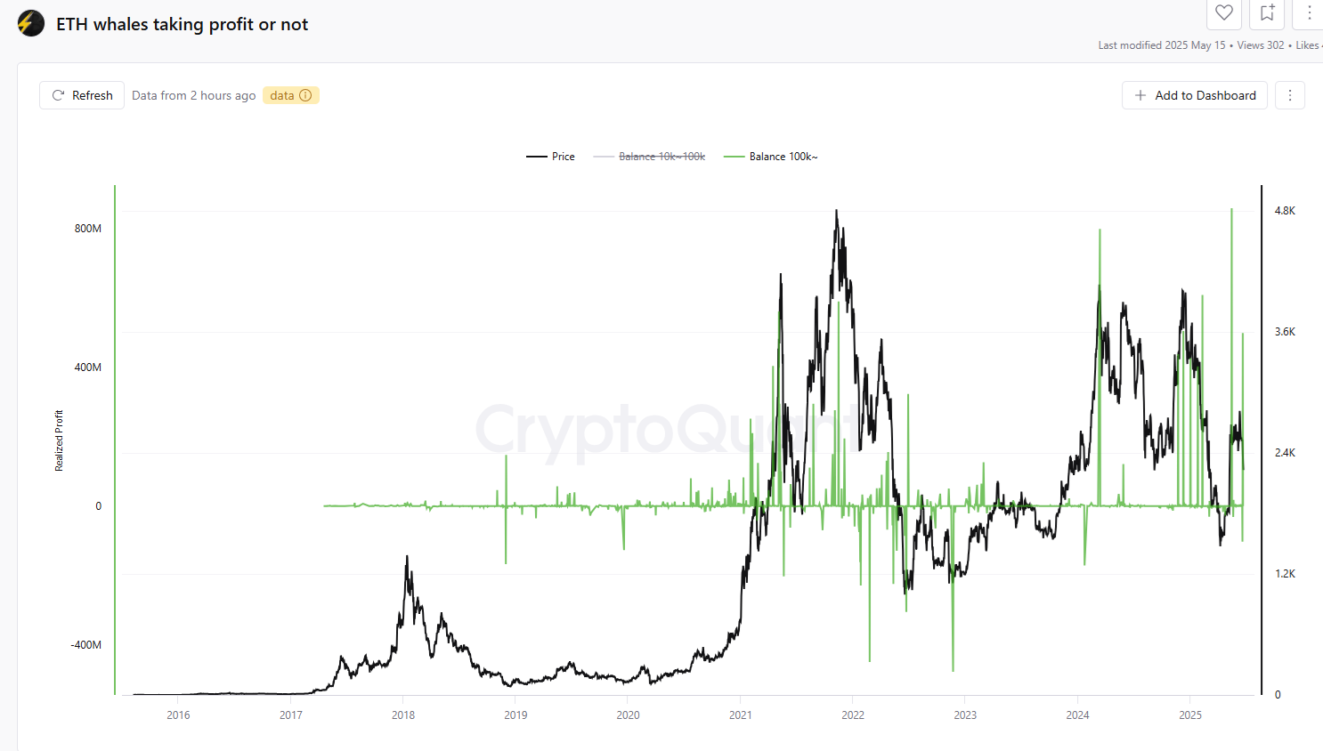 Cá voi gom ETH mạnh sau thanh lý long 80 triệu USD liệu có bùng nổ? - Tin Tức Bitcoin - Cập Nhật Tin Tức Coin Mới Nhất 24/7 2025 Cá voi mua vào ETH sau thanh lý vị thế long 80 triệu USD.