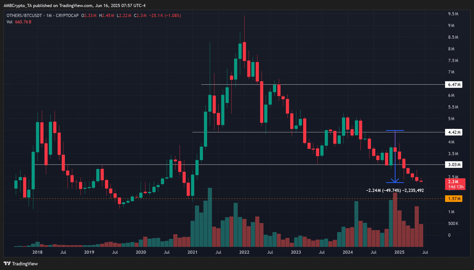 Cardano chuyển 100 triệu USD sang Bitcoin: Dấu hiệu Altcoin season bùng nổ? - Tin Tức Bitcoin - Cập Nhật Tin Tức Coin Mới Nhất 24/7 2025 Altcoin season