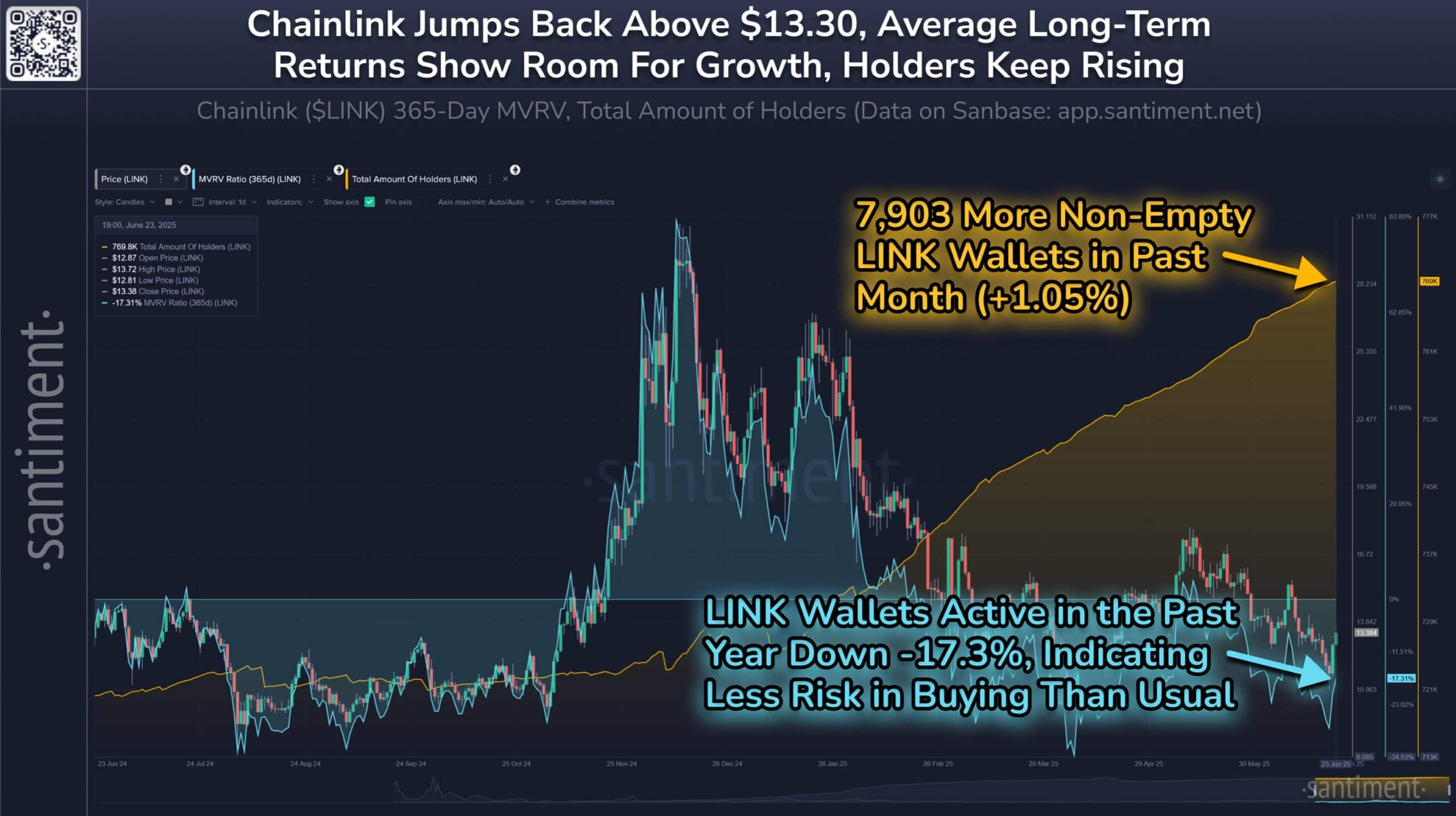Chainlink tiền điện tử liệu nhu cầu tăng có phá vỡ xu hướng giảm của LINK - Tin Tức Bitcoin - Cập Nhật Tin Tức Coin Mới Nhất 24/7 2025 Chainlink tiền điện tử liệu nhu cầu tăng có phá vỡ xu hướng giảm của LINK - Tin Tức Bitcoin - Cập Nhật Tin Tức Coin Mới Nhất 24/7 2025