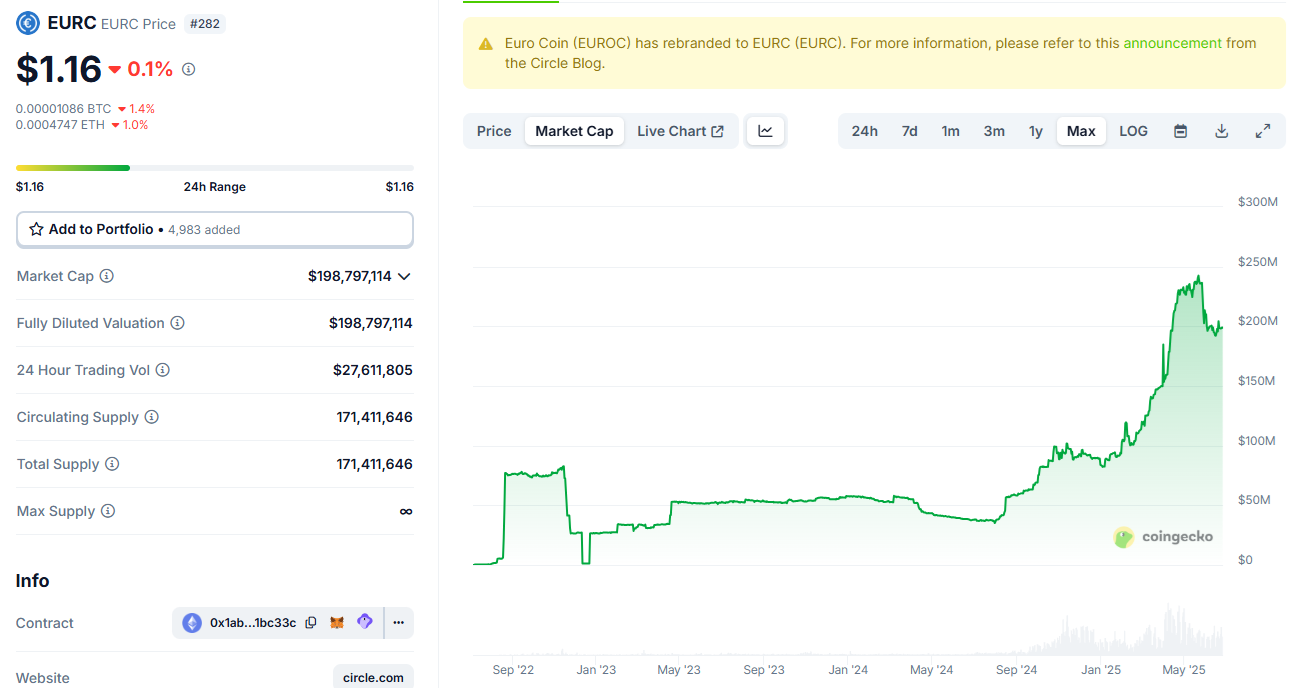 Châu Âu phục hồi mạnh mẽ với stablecoin sau cú sốc MiCA - Tin Tức Bitcoin - Cập Nhật Tin Tức Coin Mới Nhất 24/7 2025 Châu Âu bắt kịp sử dụng stablecoin sau cú sốc MiCA