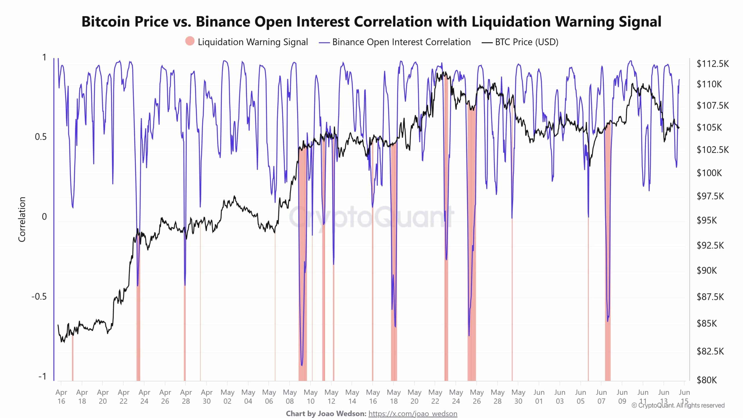 Chênh lệch Open Interest và Bitcoin: Báo hiệu rủi ro cho trader? - Tin Tức Bitcoin - Cập Nhật Tin Tức Coin Mới Nhất 24/7 2025 Bitcoin