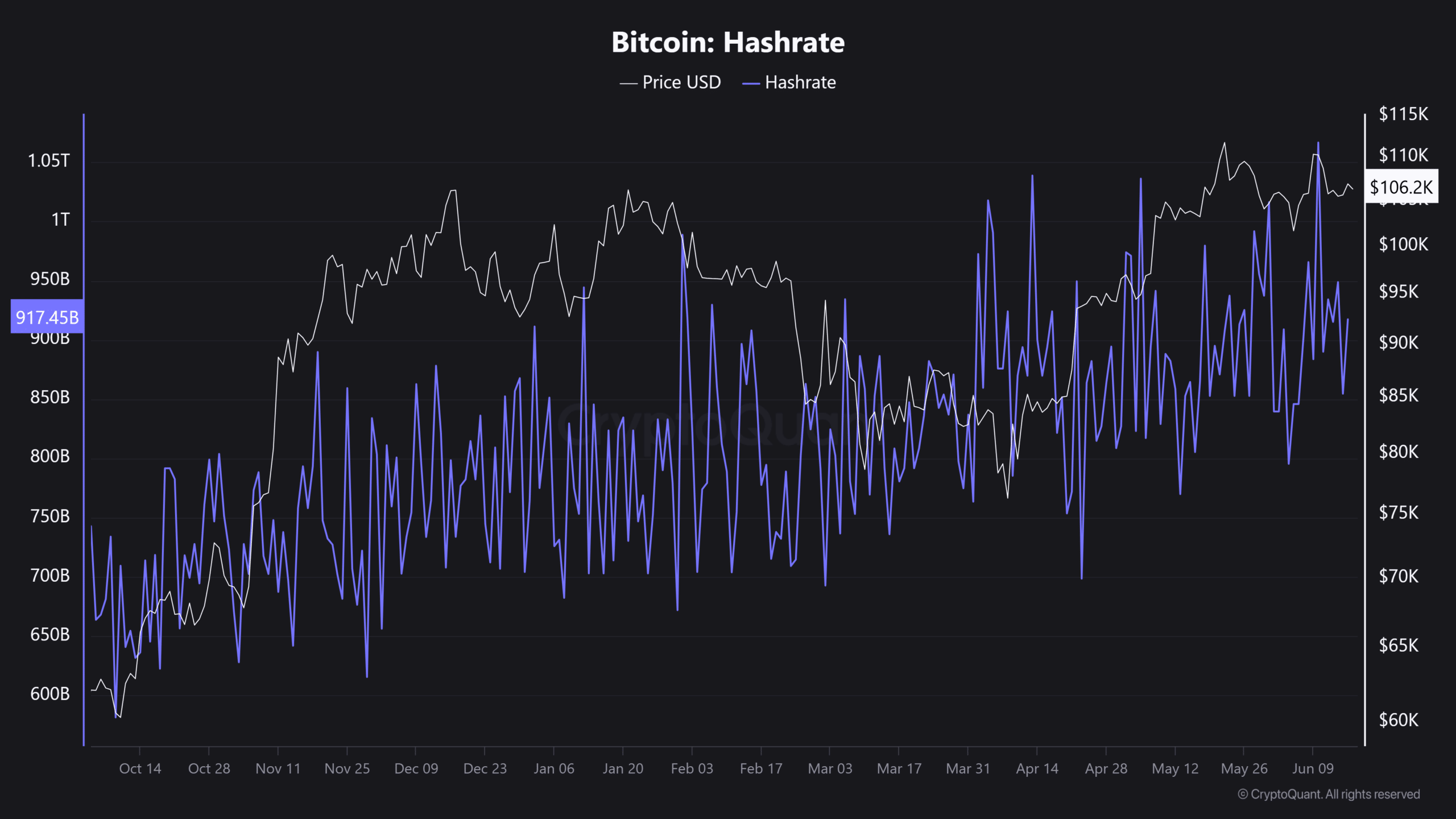 Chi phí đào Bitcoin vượt 70.000 USD: Đào coin sắp khủng hoảng? - Tin Tức Bitcoin - Cập Nhật Tin Tức Coin Mới Nhất 24/7 2025 bitcoin