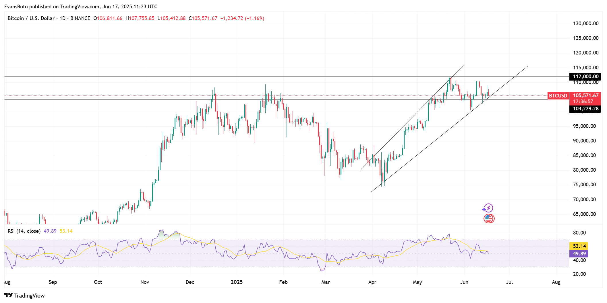 Chỉ số giữa chu kỳ Bitcoin tiết lộ gì về đợt tăng giá tiếp theo? - Tin Tức Bitcoin - Cập Nhật Tin Tức Coin Mới Nhất 24/7 2025 Chỉ số giữa chu kỳ Bitcoin tiết lộ gì về đợt tăng giá tiếp theo? - Tin Tức Bitcoin - Cập Nhật Tin Tức Coin Mới Nhất 24/7 2025