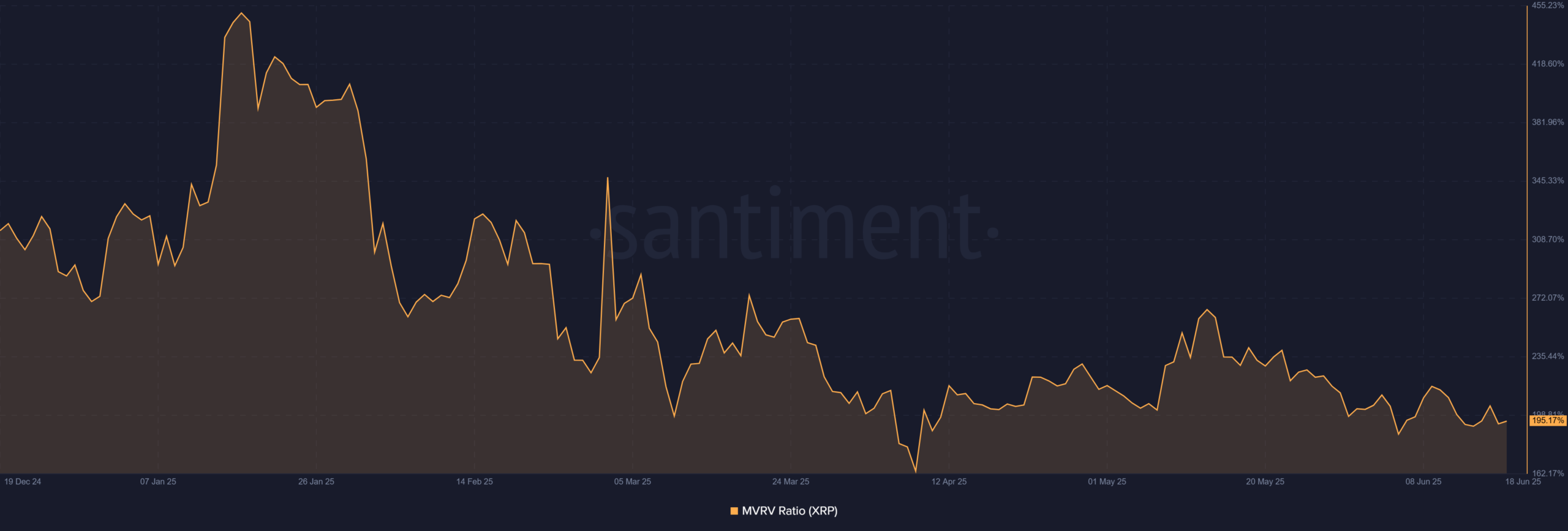 Chuyển 438 triệu USD XRP gây hoang mang: Ripple chuẩn bị bán tháo? - Tin Tức Bitcoin - Cập Nhật Tin Tức Coin Mới Nhất 24/7 2025 Chuyển 438 triệu USD XRP gây hoang mang: Ripple chuẩn bị bán tháo? - Tin Tức Bitcoin - Cập Nhật Tin Tức Coin Mới Nhất 24/7 2025