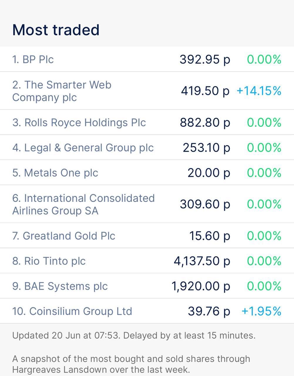 Cổ phiếu Smarter Web tăng 43% sau khi Bitcoin lên 36 triệu USD - Tin Tức Bitcoin - Cập Nhật Tin Tức Coin Mới Nhất 24/7 2025 Bitcoin treasury
