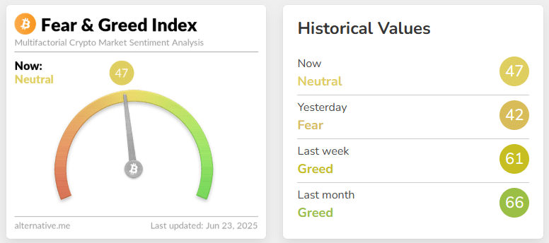 Crypto Fear & Greed Index xuống thấp đến đâu trước khi Bitcoin hồi phục - Tin Tức Bitcoin - Cập Nhật Tin Tức Coin Mới Nhất 24/7 2025 Fear and Greed Index