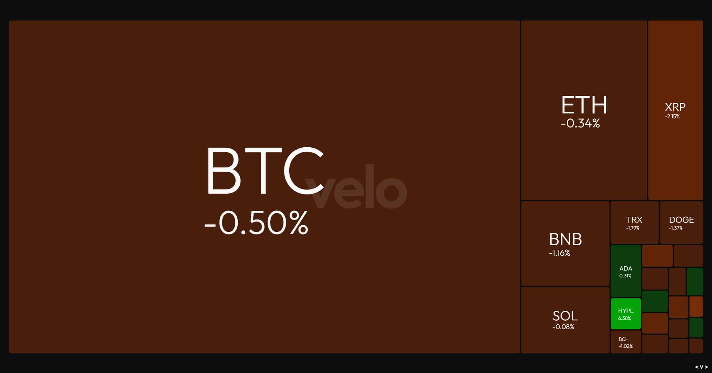 Crypto giảm hôm nay: Iran đe dọa, BTC rung lắc, nỗi lo lạm phát gia tăng - Tin Tức Bitcoin - Cập Nhật Tin Tức Coin Mới Nhất 24/7 2025 Why is crypto down today