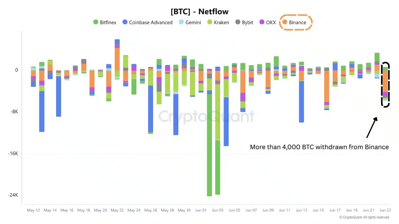 Crypto tăng giá trên kỳ vọng ngừng bắn liệu có bền vững? - Tin Tức Bitcoin - Cập Nhật Tin Tức Coin Mới Nhất 24/7 2025 bitcoin