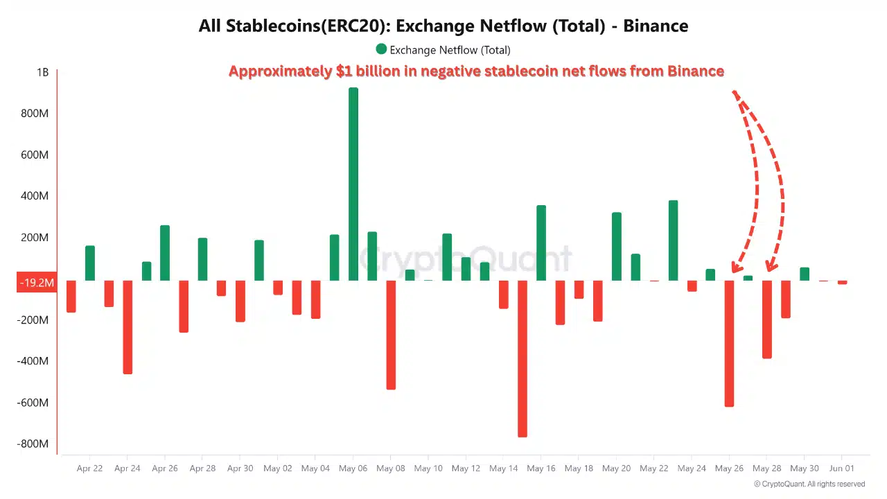 Cuộc chơi Bitcoin đảo chiều Người mua lẻ thay cá mập chi phối - Tin Tức Bitcoin - Cập Nhật Tin Tức Coin Mới Nhất 24/7 2025 stablecoins