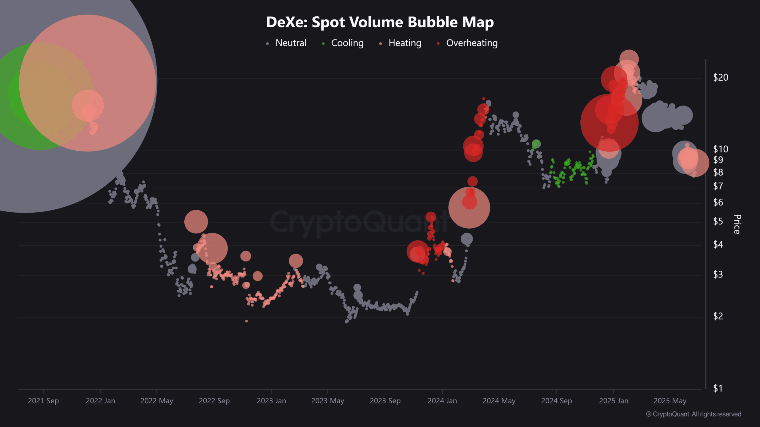 DEXE tăng 10%, rủi ro còn đó, người bán áp đảo tiền điện tử - Tin Tức Bitcoin - Cập Nhật Tin Tức Coin Mới Nhất 24/7 2025 DEXE tăng 10%, rủi ro còn đó, người bán áp đảo tiền điện tử - Tin Tức Bitcoin - Cập Nhật Tin Tức Coin Mới Nhất 24/7 2025
