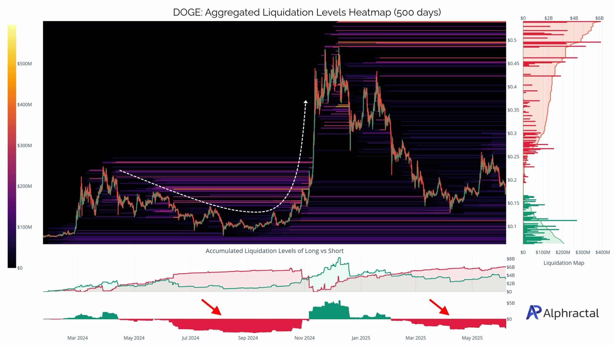 Dogecoin liệu có phục hồi giá sau căng thẳng Trump-Musk? - Tin Tức Bitcoin - Cập Nhật Tin Tức Coin Mới Nhất 24/7 2025 dogecoin