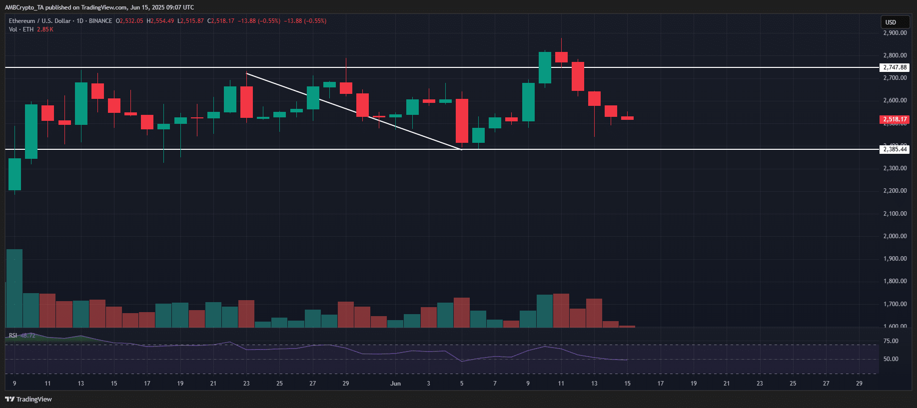 Đòn bẩy, thanh khoản và Longs: Bước ngoặt altcoin sắp bùng nổ - Tin Tức Bitcoin - Cập Nhật Tin Tức Coin Mới Nhất 24/7 2025 ETH