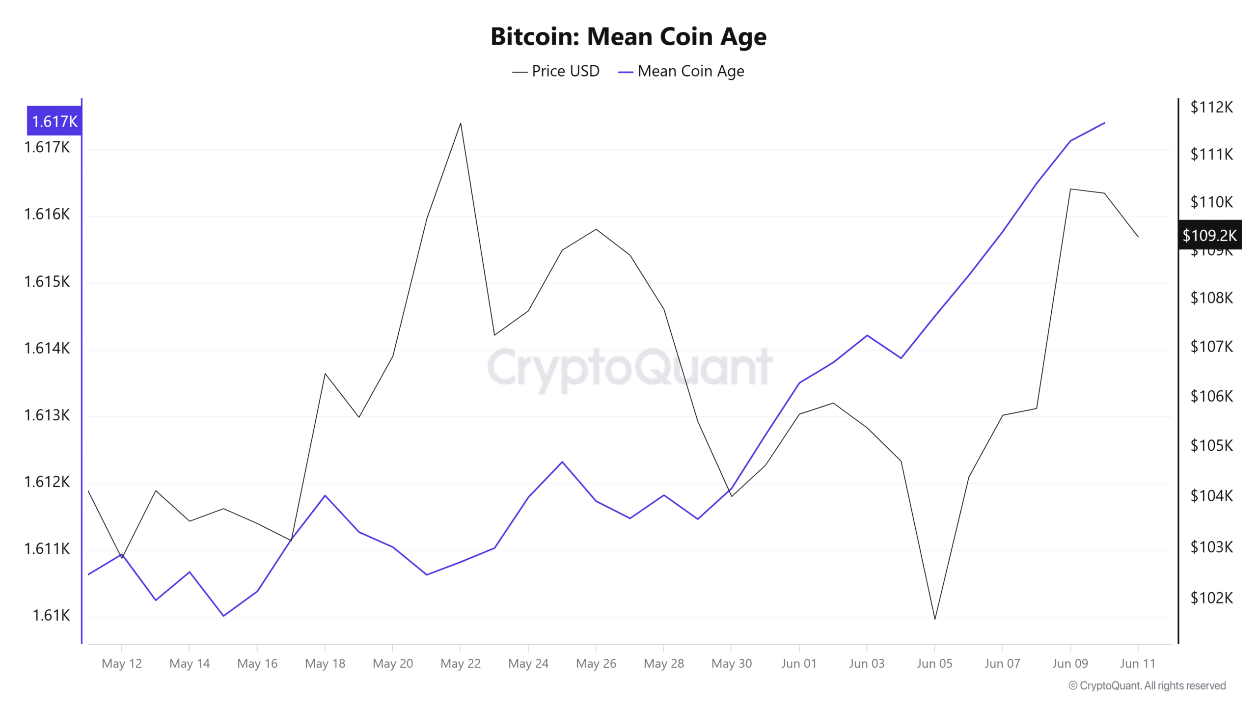 Đón sóng Bitcoin: Bí quyết mua BTC trước giờ công bố CPI - Tin Tức Bitcoin - Cập Nhật Tin Tức Coin Mới Nhất 24/7 2025 Đón sóng Bitcoin: Bí quyết mua BTC trước giờ công bố CPI - Tin Tức Bitcoin - Cập Nhật Tin Tức Coin Mới Nhất 24/7 2025