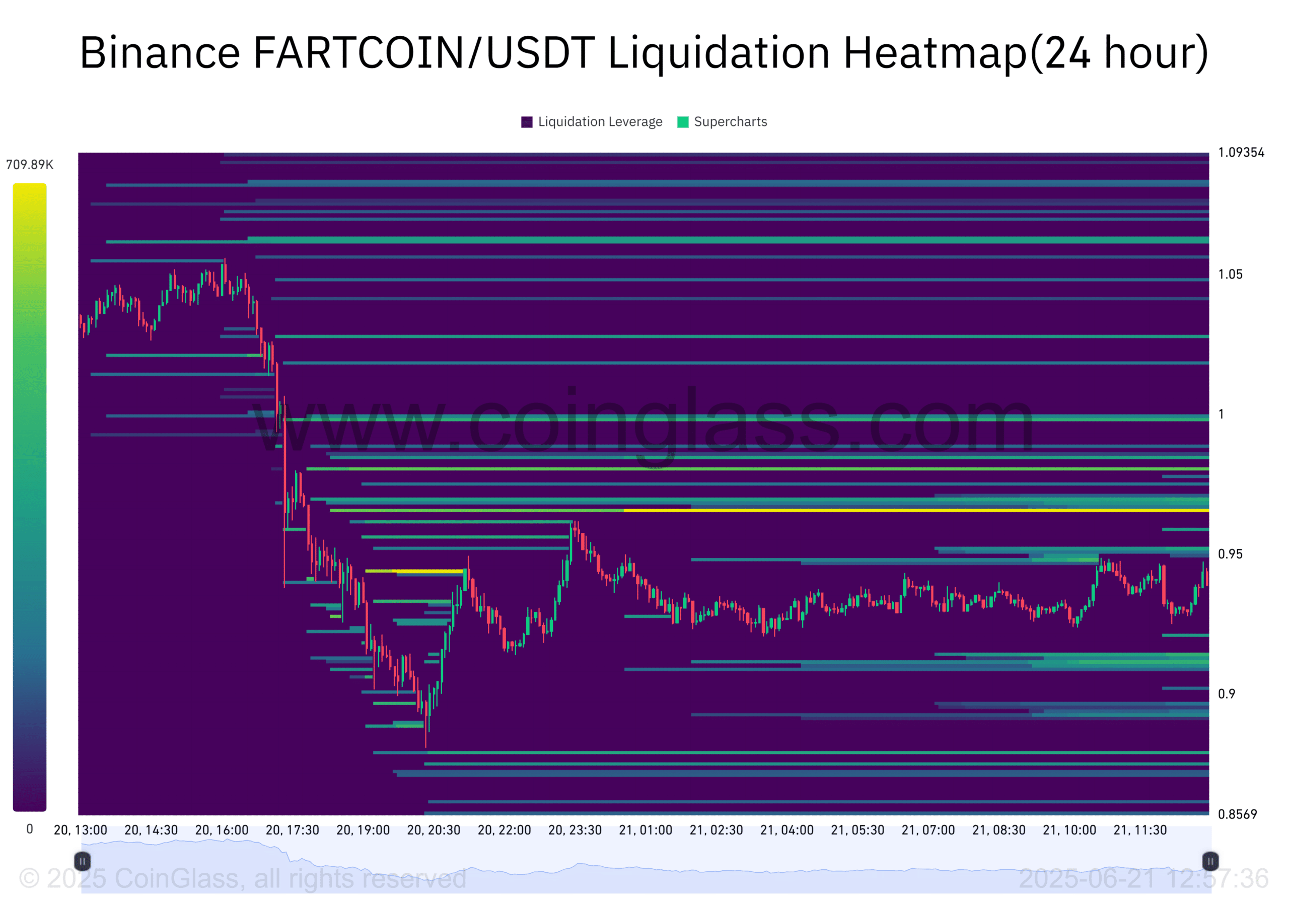 Động thái lớn của cá mập Fartcoin trước vụ thanh lý 6 triệu USD: Cảnh báo sớm? - Tin Tức Bitcoin - Cập Nhật Tin Tức Coin Mới Nhất 24/7 2025 Động thái lớn của cá mập Fartcoin trước vụ thanh lý 6 triệu USD: Cảnh báo sớm? - Tin Tức Bitcoin - Cập Nhật Tin Tức Coin Mới Nhất 24/7 2025