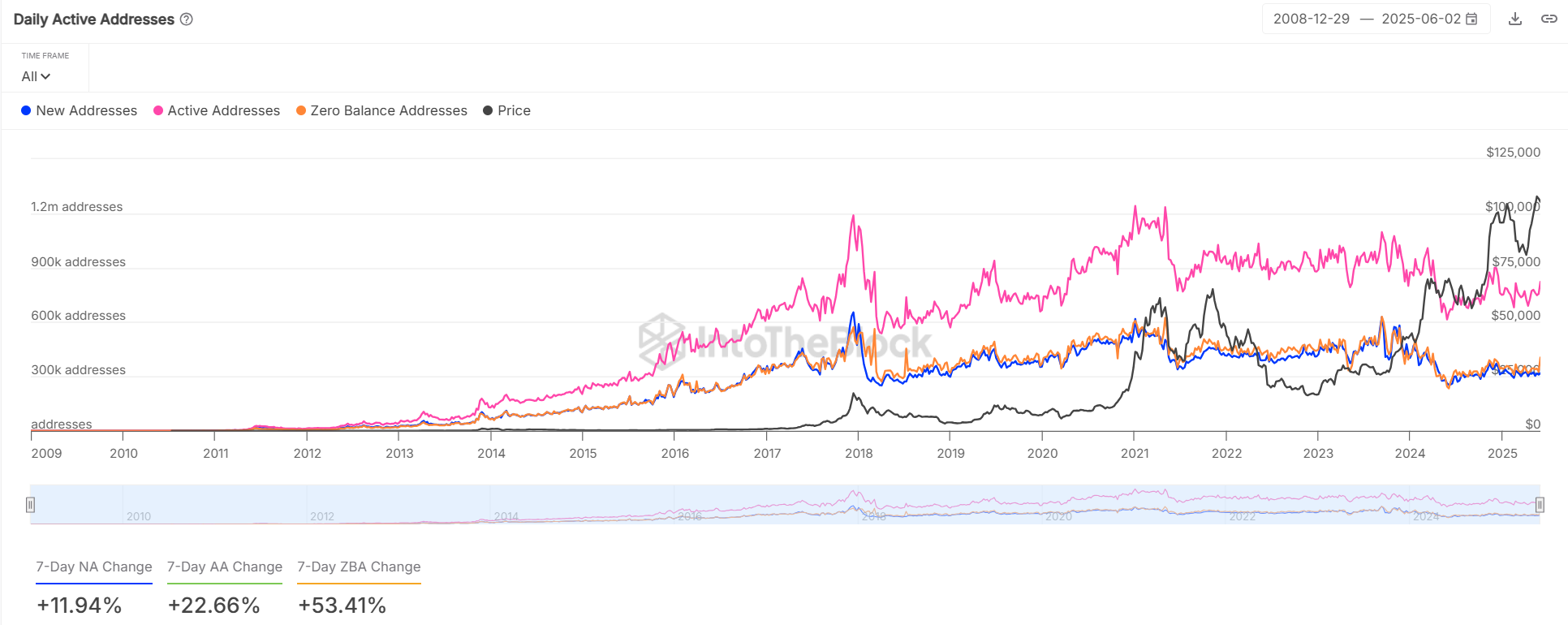 Dòng tiền 1,2 tỷ USD rời Bitcoin ETF: Tín hiệu cho thị trường tiền điện tử? - Tin Tức Bitcoin - Cập Nhật Tin Tức Coin Mới Nhất 24/7 2025 Dòng tiền 1,2 tỷ USD rời Bitcoin ETF: Tín hiệu cho thị trường tiền điện tử? - Tin Tức Bitcoin - Cập Nhật Tin Tức Coin Mới Nhất 24/7 2025