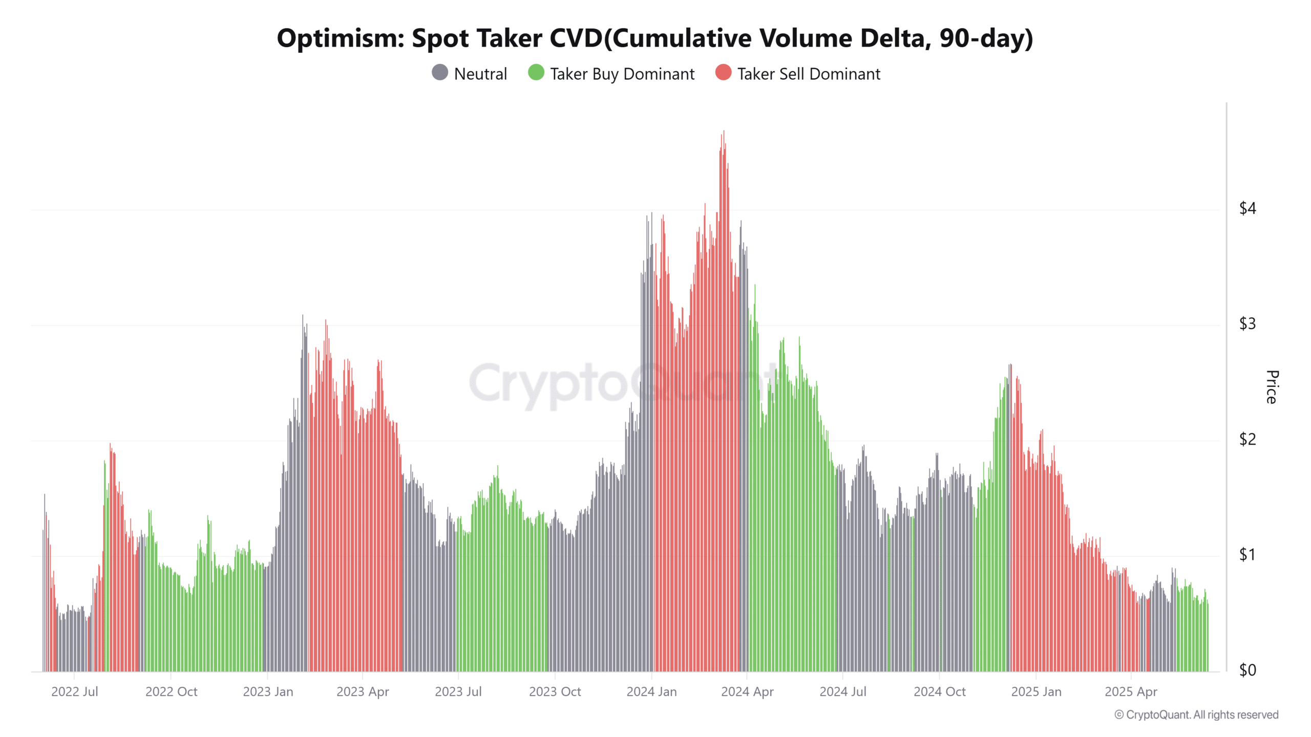 Dự đoán Optimism: Đột phá lớn hay điều chỉnh ngắn hạn? - Tin Tức Bitcoin - Cập Nhật Tin Tức Coin Mới Nhất 24/7 2025 Dự đoán Optimism: Đột phá lớn hay điều chỉnh ngắn hạn? - Tin Tức Bitcoin - Cập Nhật Tin Tức Coin Mới Nhất 24/7 2025