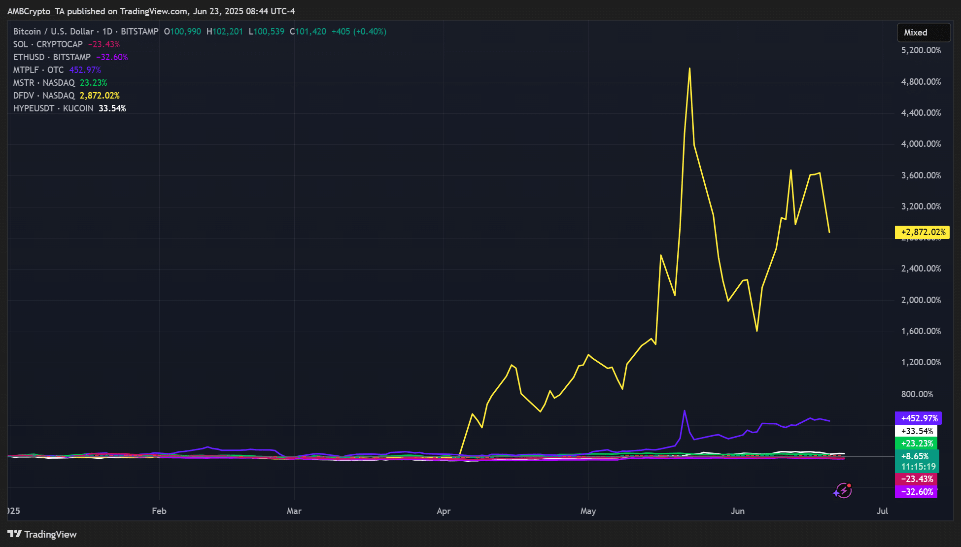 Dump Altcoin sang Bitcoin kho bạc ngay để nắm lợi thế đột phá - Tin Tức Bitcoin - Cập Nhật Tin Tức Coin Mới Nhất 24/7 2025 Altcoin season