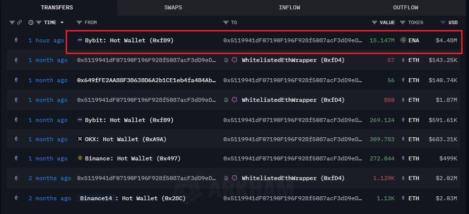 Ethena ENA liệu có bùng nổ nhờ cú cược 4,48 triệu USD của Mellow Finance? - Tin Tức Bitcoin - Cập Nhật Tin Tức Coin Mới Nhất 24/7 2025 ena ethena