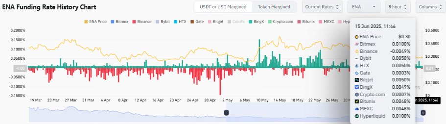Ethena ENA liệu có bùng nổ nhờ cú cược 4,48 triệu USD của Mellow Finance? - Tin Tức Bitcoin - Cập Nhật Tin Tức Coin Mới Nhất 24/7 2025 ena