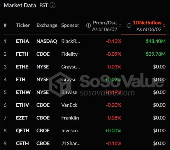Ethereum bước ngoặt lớn Những tổ chức đổ vốn mạnh vào ETH - Tin Tức Bitcoin - Cập Nhật Tin Tức Coin Mới Nhất 24/7 2025 ethereum