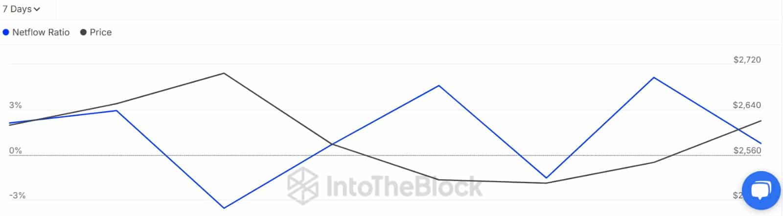 Ethereum bứt phá sắp tới Người giao dịch cần chú ý vùng giá ETH này - Tin Tức Bitcoin - Cập Nhật Tin Tức Coin Mới Nhất 24/7 2025 Ethereum bứt phá sắp tới Người giao dịch cần chú ý vùng giá ETH này - Tin Tức Bitcoin - Cập Nhật Tin Tức Coin Mới Nhất 24/7 2025