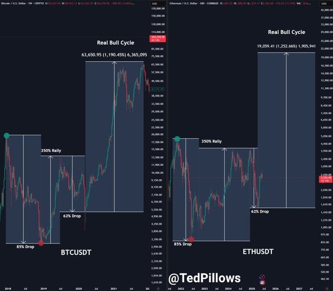 Ethereum chuẩn bị bứt phá: Bạn đã nhận biết các tín hiệu chưa? - Tin Tức Bitcoin - Cập Nhật Tin Tức Coin Mới Nhất 24/7 2025 ethereum
