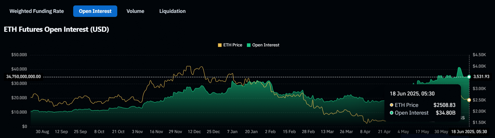 ethereum