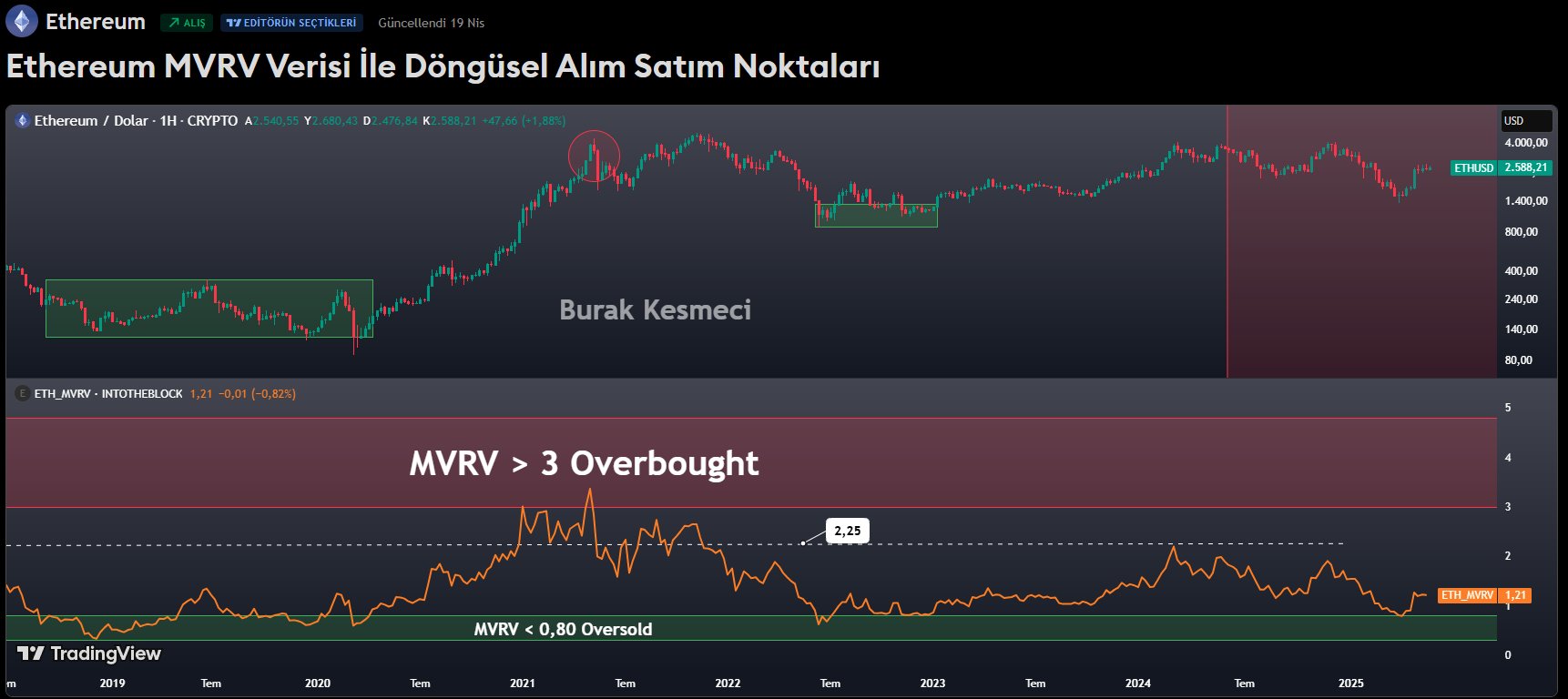 Ethereum có chạm mốc 2.323 USD? Vùng giá then chốt khiến trader cảnh giác - Tin Tức Bitcoin - Cập Nhật Tin Tức Coin Mới Nhất 24/7 2025 Ethereum có chạm mốc 2.323 USD? Vùng giá then chốt khiến trader cảnh giác - Tin Tức Bitcoin - Cập Nhật Tin Tức Coin Mới Nhất 24/7 2025
