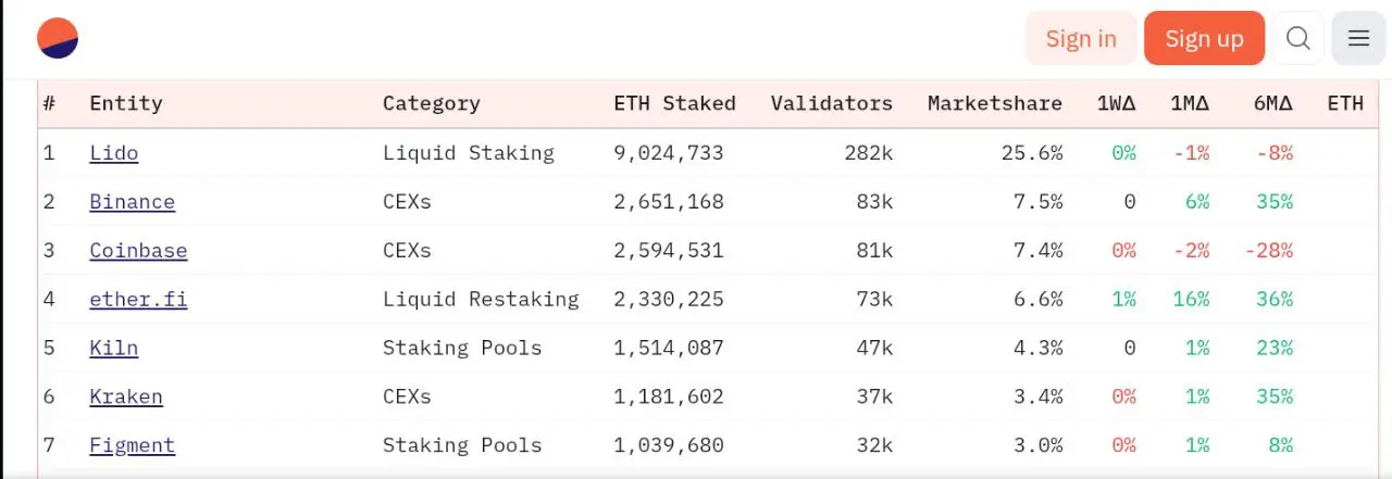 Ethereum đạt đỉnh mới với hơn 35 triệu ETH staking khóa - Tin Tức Bitcoin - Cập Nhật Tin Tức Coin Mới Nhất 24/7 2025 Ethereum hits ATH in staking with over 35M ETH locked