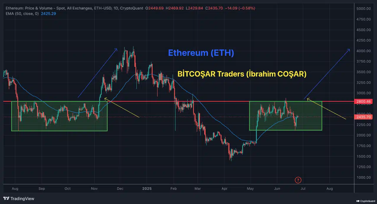 Ethereum đối mặt áp lực cá voi liệu ETH vượt 2,8K USD hay rớt xuống 2,4K USD - Tin Tức Bitcoin - Cập Nhật Tin Tức Coin Mới Nhất 24/7 2025 Ethereum đối mặt áp lực cá voi liệu ETH vượt 2,8K USD hay rớt xuống 2,4K USD - Tin Tức Bitcoin - Cập Nhật Tin Tức Coin Mới Nhất 24/7 2025