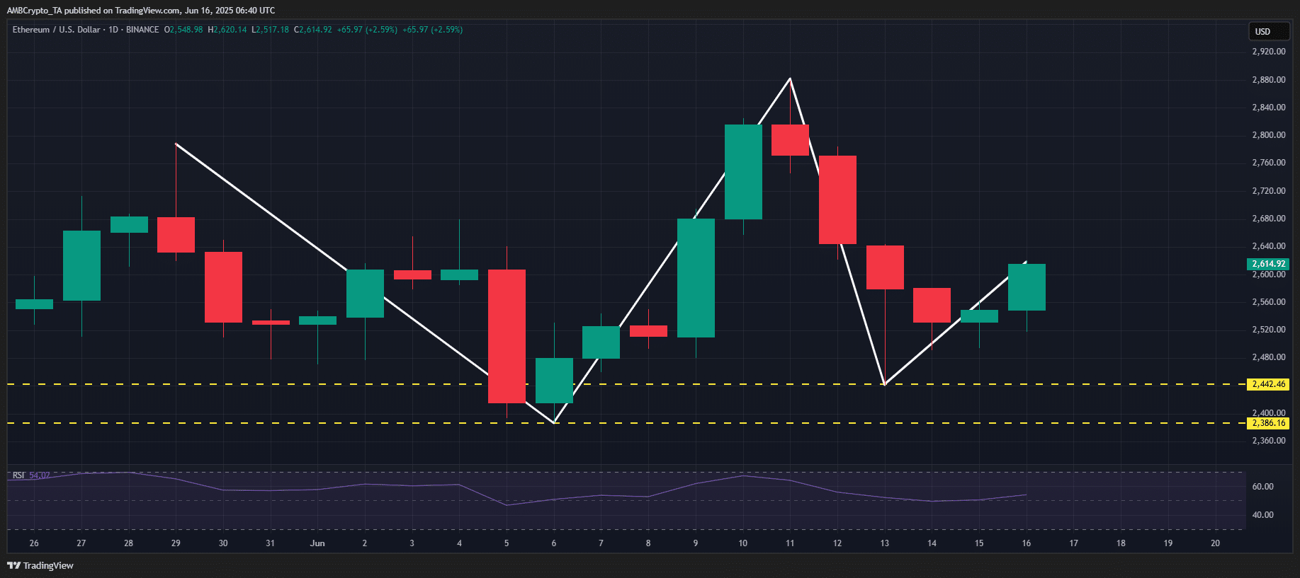 Ethereum ETH
