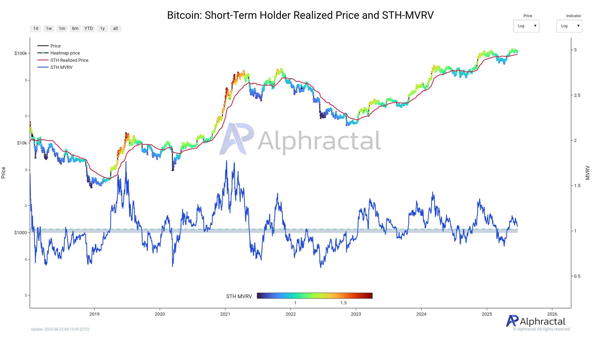Giá Bitcoin giảm mạnh vốn lớn rút lui Tương lai tiền điện tử ra sao - Tin Tức Bitcoin - Cập Nhật Tin Tức Coin Mới Nhất 24/7 2025 bitcoin