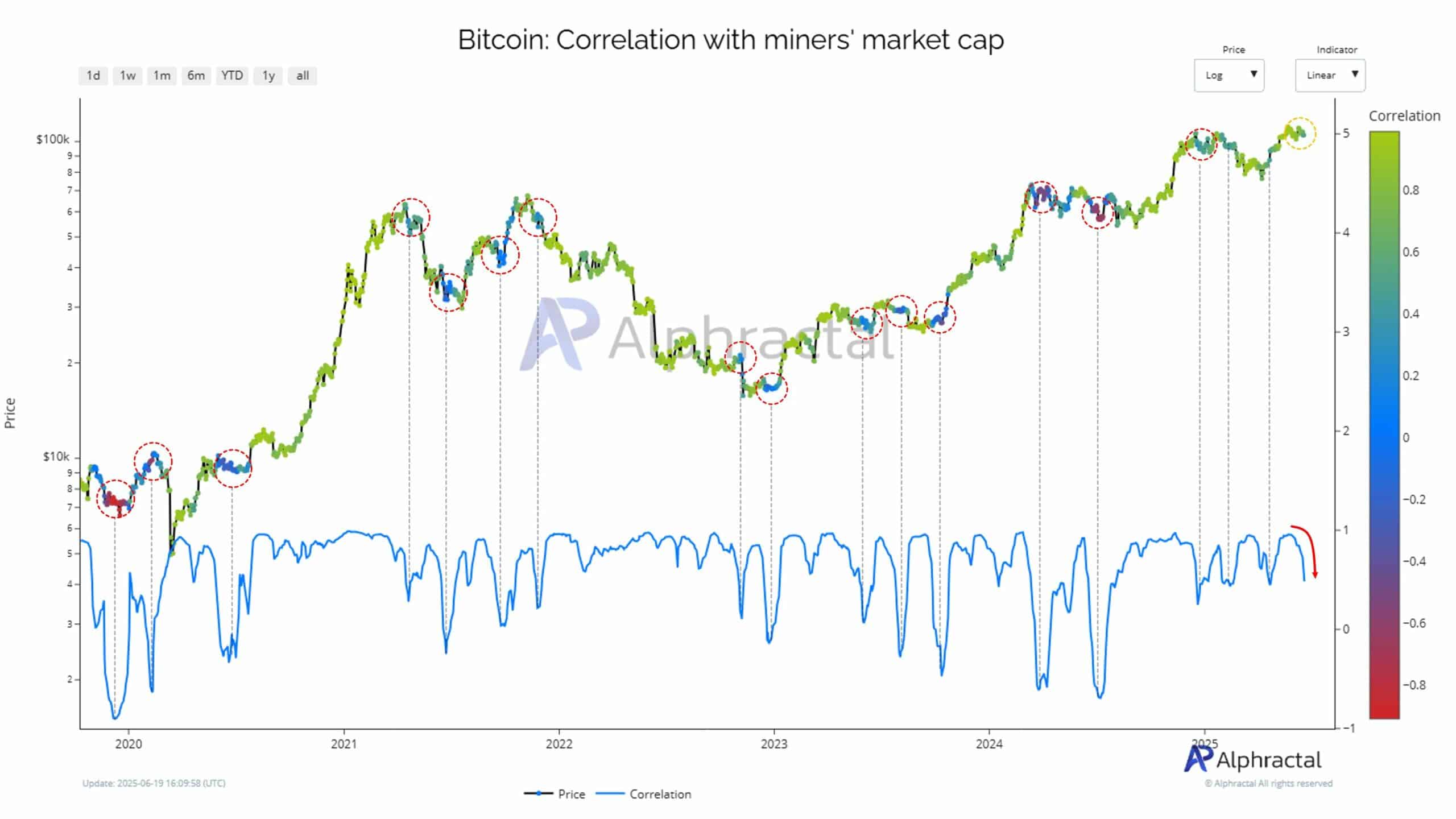 Giá Bitcoin, khai thác và chỉ số biến động cực sốc! - Tin Tức Bitcoin - Cập Nhật Tin Tức Coin Mới Nhất 24/7 2025 Giá Bitcoin, khai thác và chỉ số biến động cực sốc! - Tin Tức Bitcoin - Cập Nhật Tin Tức Coin Mới Nhất 24/7 2025
